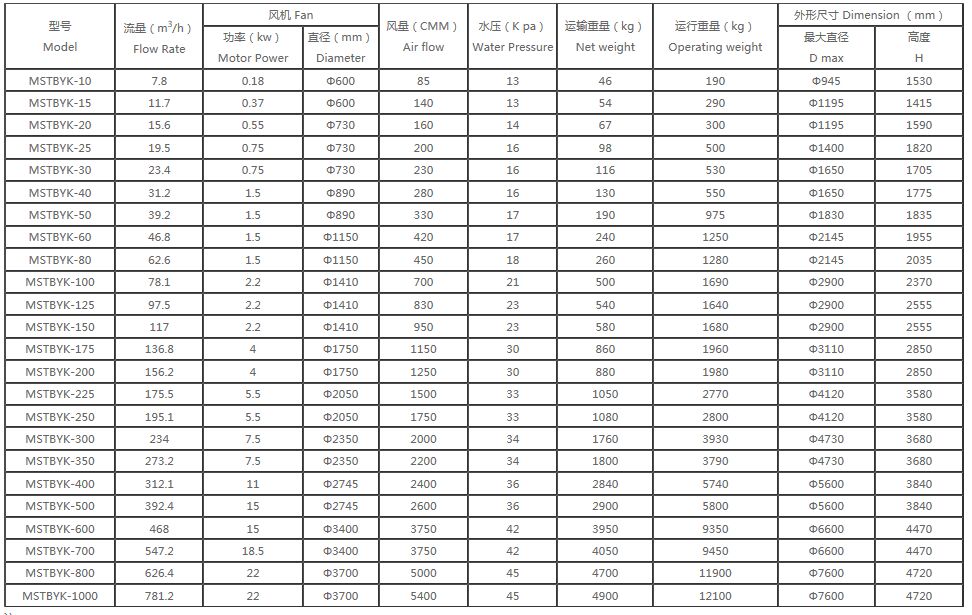 MSTYK-B g -- 䓈A_xͱ